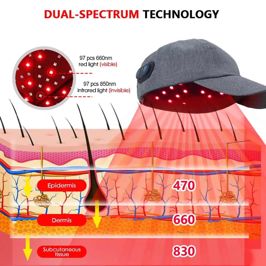 Red Light Therapy Hair Loss Cap - RestLab