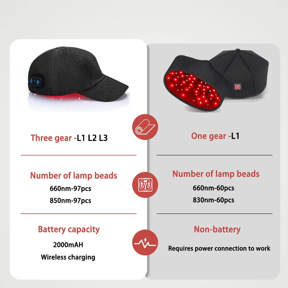 Red Light Therapy Hair Loss Cap - RestLab