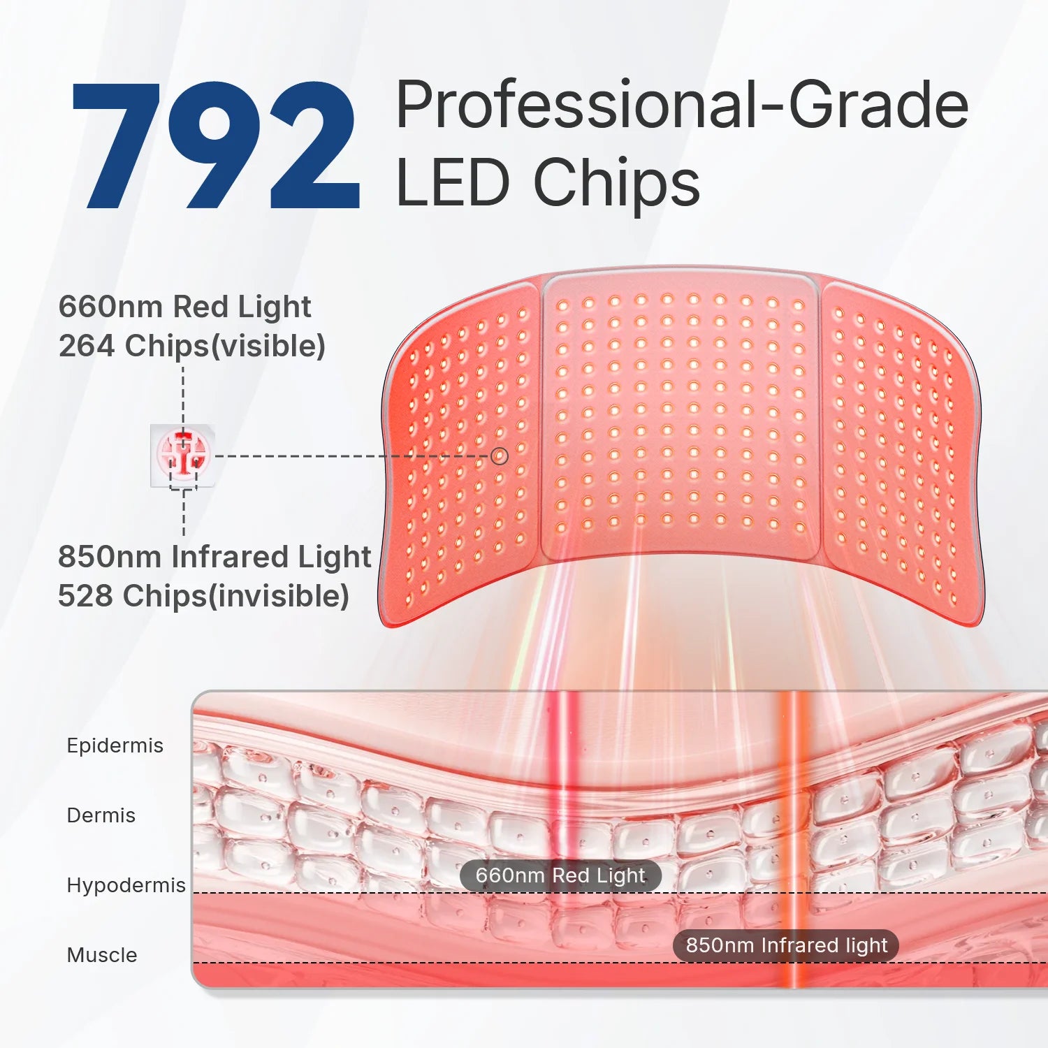 Red Light Therapy Belt - 792 LEDs - RestLab