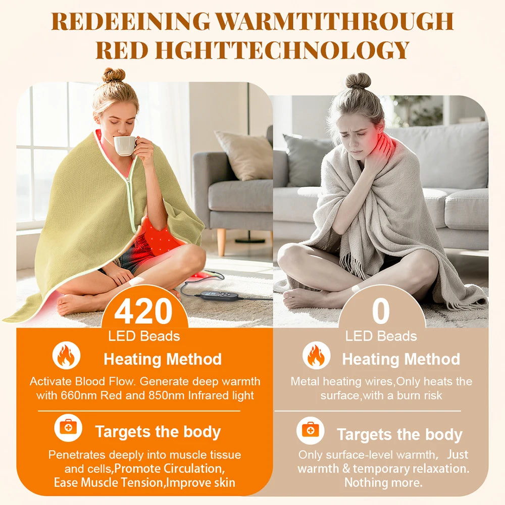 Red Light Therapy at Home Blanket 660nm/850nm - RestLab
