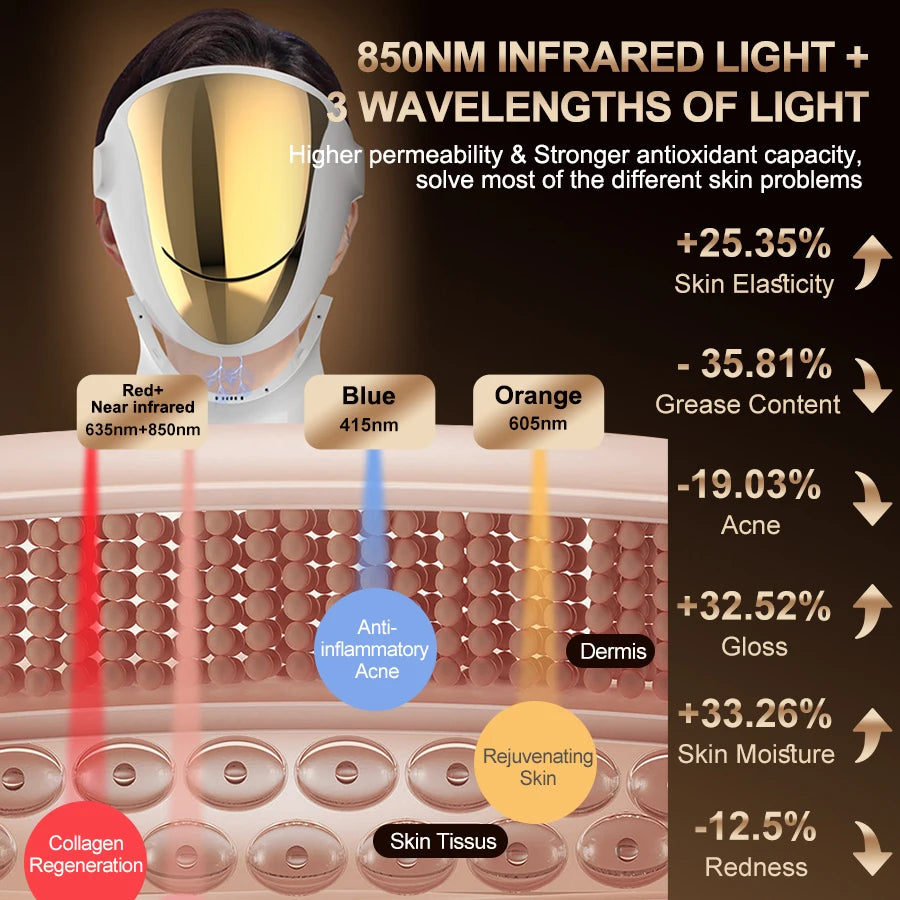Red Light Therapy Mask Anti-Aging - RestLab